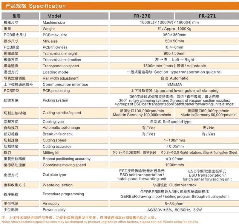  铣刀式分板机（在线）