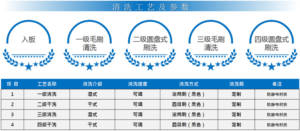 PCBA毛刷清洗机清洗工艺及参数