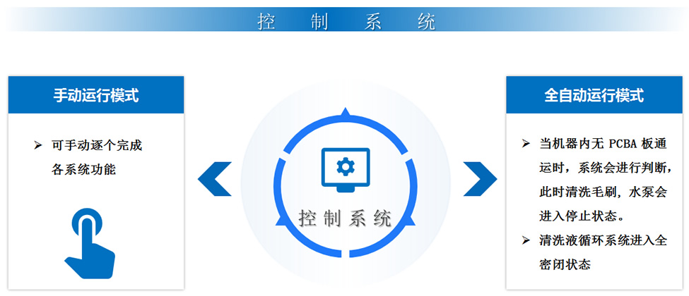 PCBA毛刷清洗机控制系统